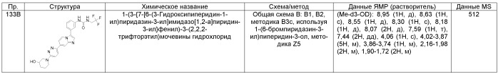 Производные имидазопиридина в качестве ингибиторов рецепторных тирозинкиназ (патент 2518089)