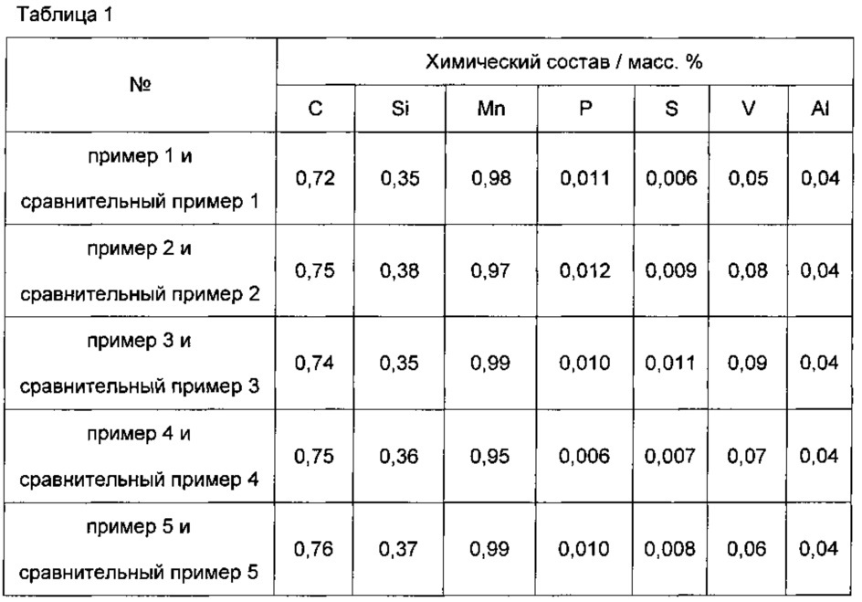 Стальной рельс высокой ударной вязкости и способ его производства (патент 2634807)