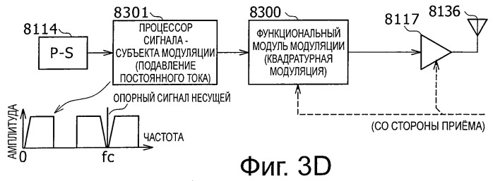 Система, устройство и способ беспроводной передачи данных (патент 2464718)