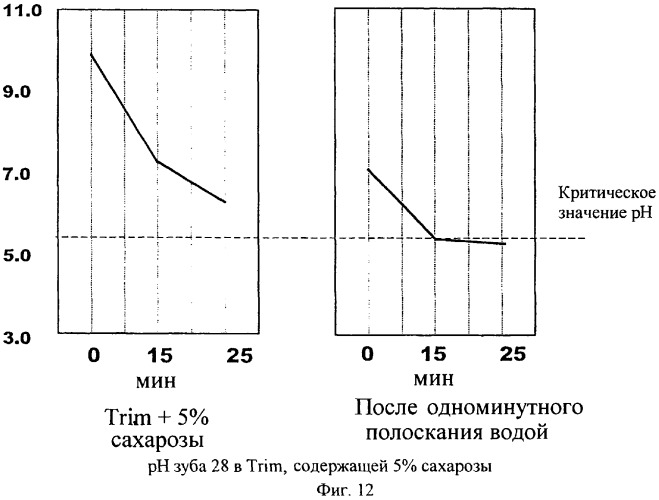 Электролизованная вода &quot;trim&quot; и способ предотвращения или лечения разрушения зубов (патент 2286137)