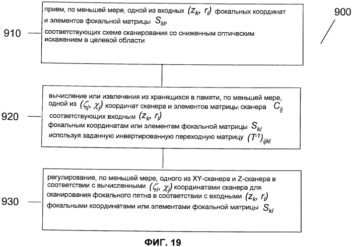 Оптическая система для офтальмологического хирургического лазера (патент 2540909)