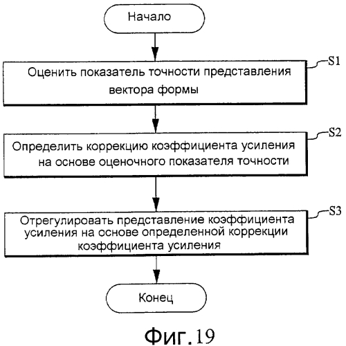 Коррекция коэффициента усиления после квантования при кодировании аудио (патент 2575389)