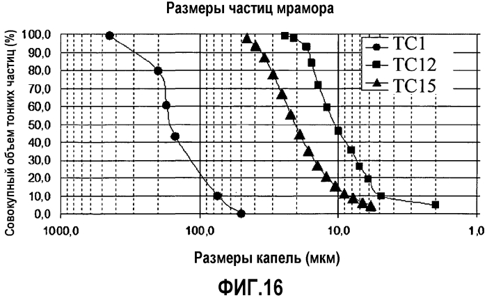 Форсуночное распылительное устройство, распыляемая текучая среда и их применение (патент 2558106)