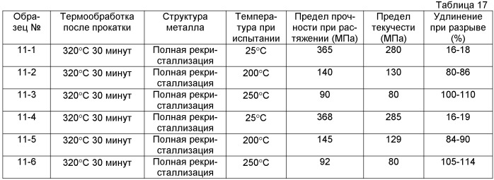 Элемент из магниевого сплава и способ его изготовления (патент 2414518)
