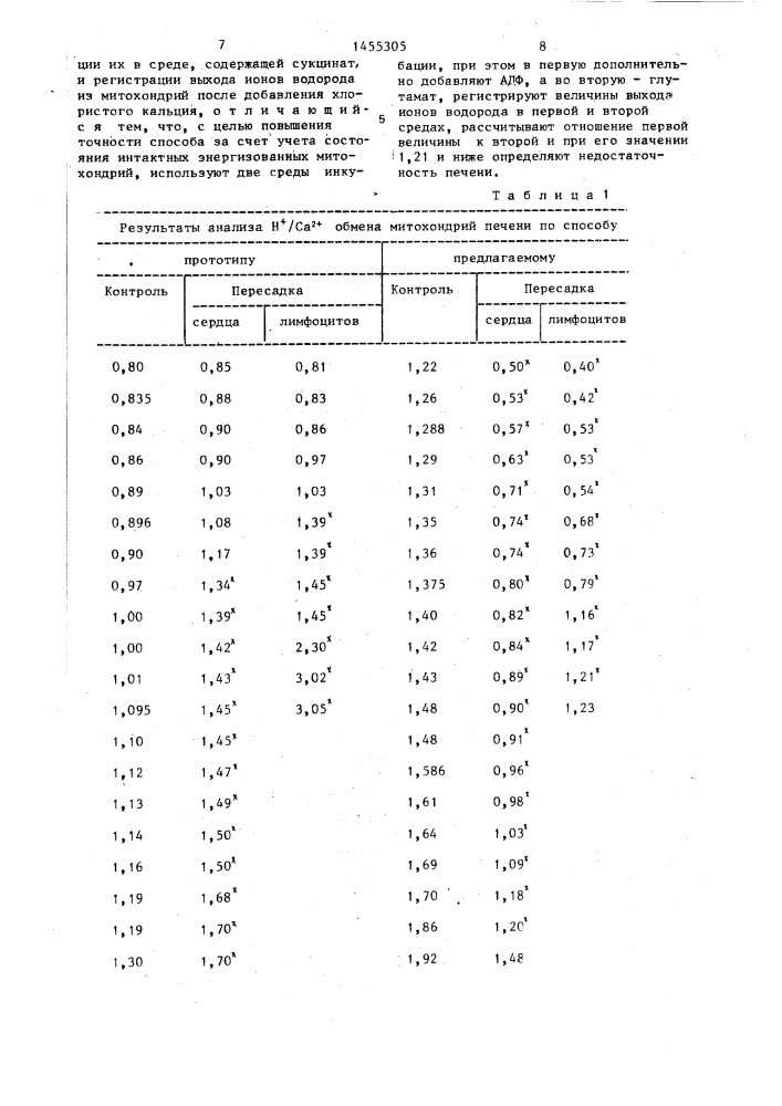 Способ определения недостаточности печени (патент 1455305)