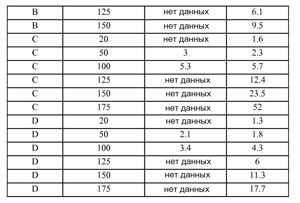 Состав, содержащий антитело (патент 2609658)