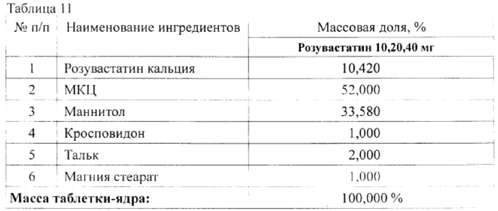 Фармацевтическая композиция, содержащая кальциевую соль розувастатина (варианты) (патент 2606592)