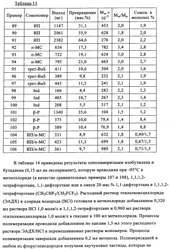 Сополимеры с новыми распределениями последовательностей (патент 2345095)