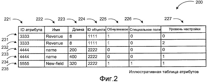 Кэширование в памяти совместно используемых настраиваемых данных множества арендаторов (патент 2458399)