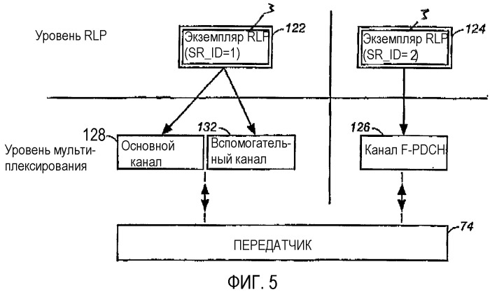 Логический уровень rlp станции связи (патент 2321953)