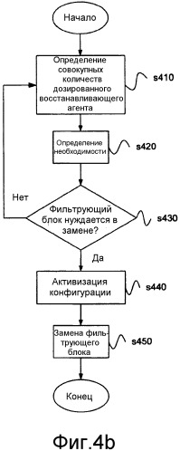 Способ и устройство, относящиеся к необходимости обслуживания фильтра в устройстве подачи жидкости системы scr (патент 2519595)
