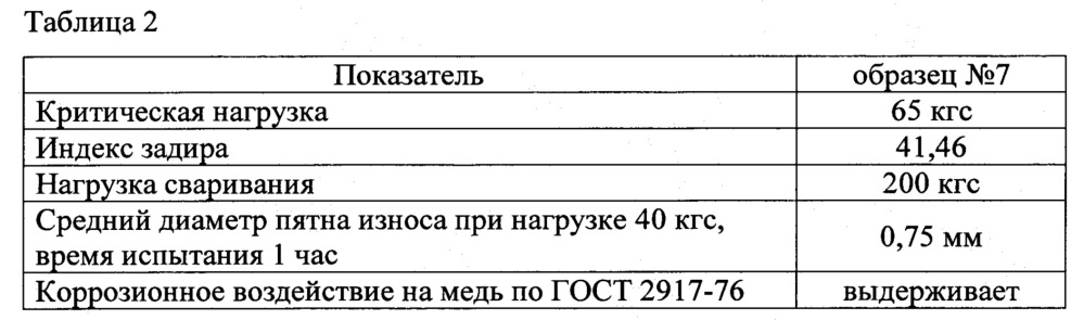 Способ утилизации отработанного комплекса на основе хлористого алюминия (патент 2656336)