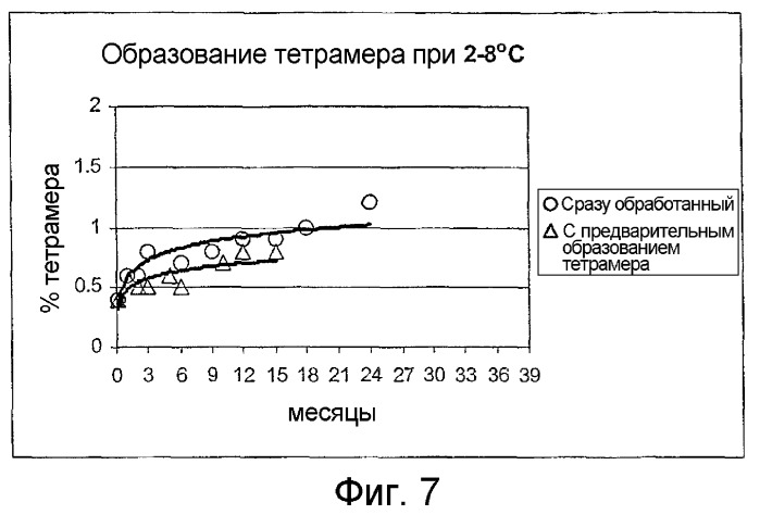 Растворы полимеризованного гемоглобина с пониженным количеством тетрамера и способ их получения (патент 2337705)