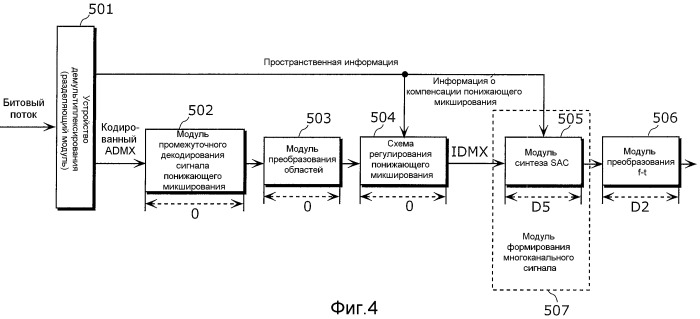 Устройство кодирования звука, устройство декодирования звука, устройство кодирования и декодирования звука и система проведения телеконференций (патент 2495503)