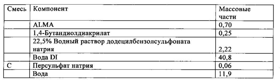 Водная композиция для нанесения покрытия и полученное из нее покрытие со специфическим профилем блеска (патент 2643552)