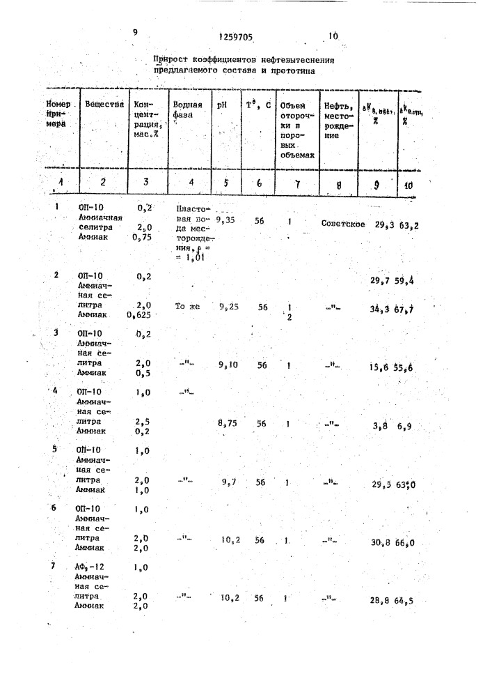 Состав для извлечения нефти из пласта (патент 1259705)