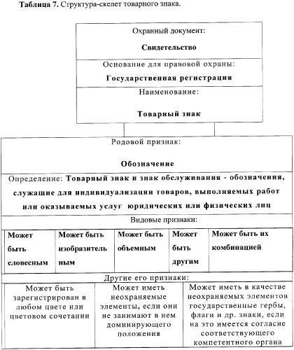 Способ обучения (патент 2355038)