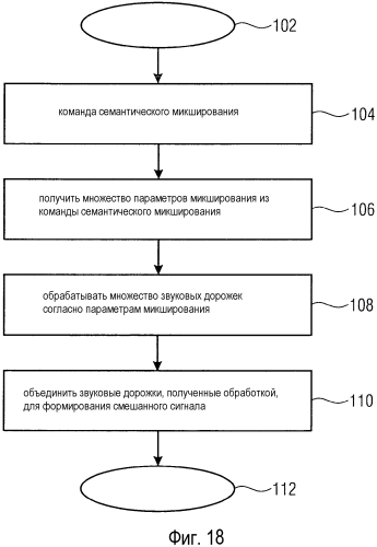 Семантический микшер звуковых дорожек (патент 2573228)