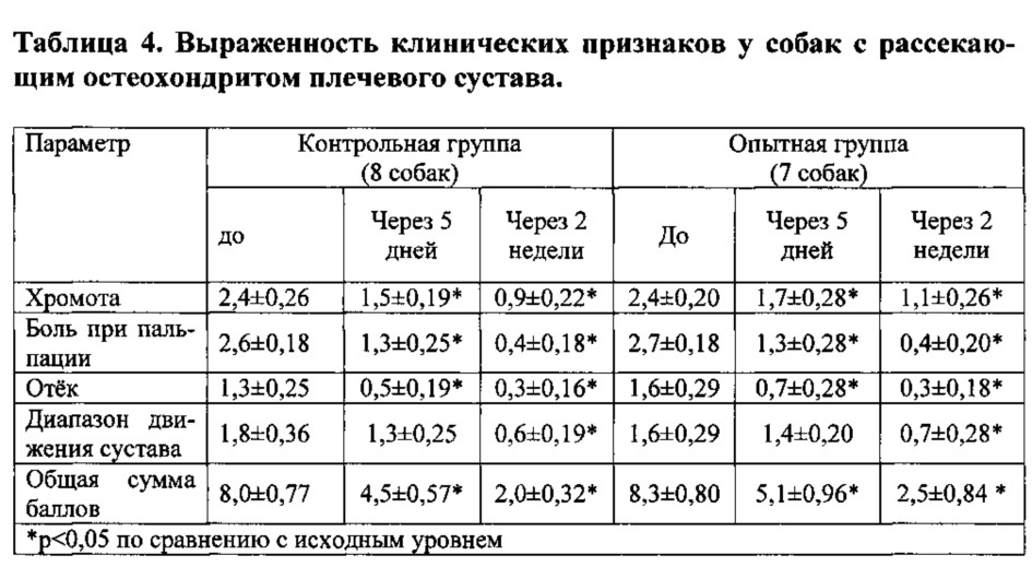 Гомеопатическое лекарственное средство для ветеринарии, обладающее цитокининдуцирующим, противовоспалительным и анальгетическим действием в послеоперационный период, а также при лечении заболеваний опорно-двигательного аппарата и воспалительных заболеваний жкт (патент 2664699)