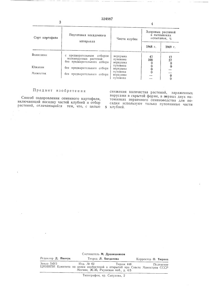 Пштйо-ихшчеон!f:4'"%4j-ioteria i (патент 324987)