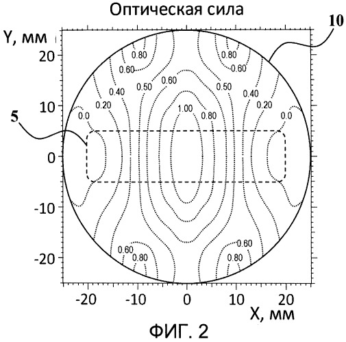 Мультифокальные офтальмологические линзы, способ тренировки систем аккомодации и вергенции на их основе и устройства для осуществления способа (патент 2481606)