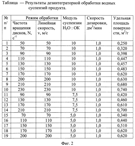 Способ получения высокодисперсного октогена (патент 2467990)