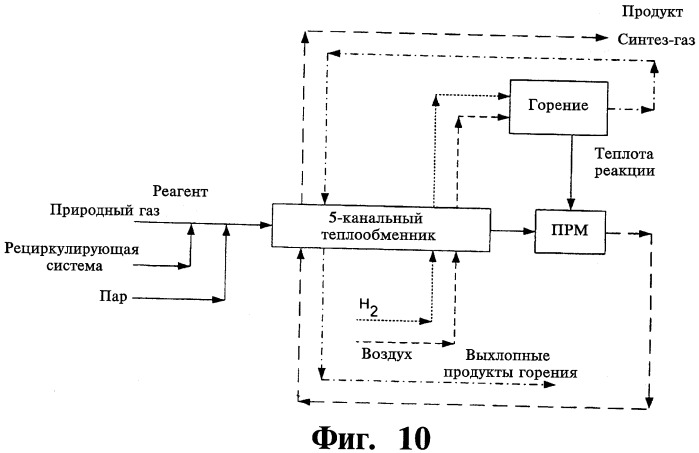 Способ, установка и композиция для превращения природного газа в высокомолекулярные углеводороды посредством микроканальной технологии (патент 2461603)