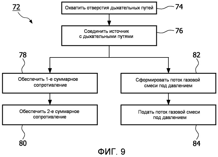 Система и респираторное приспособление для поддержки дыхательных путей пациента (патент 2516863)