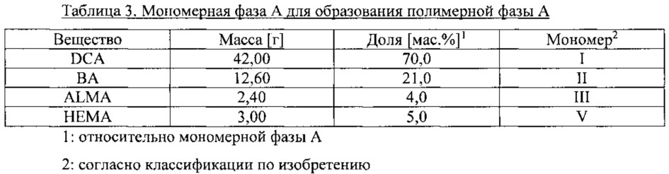 Термотропные полимеры (патент 2663755)