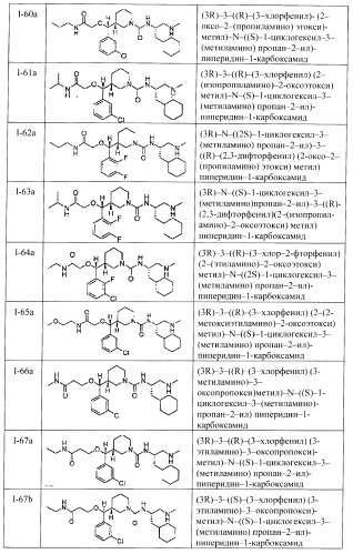 Ингибиторы аспартат-протеазы (патент 2424231)