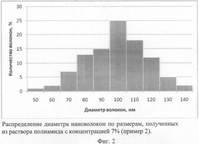 Фильтрующий материал, способ его получения и применение (патент 2477644)