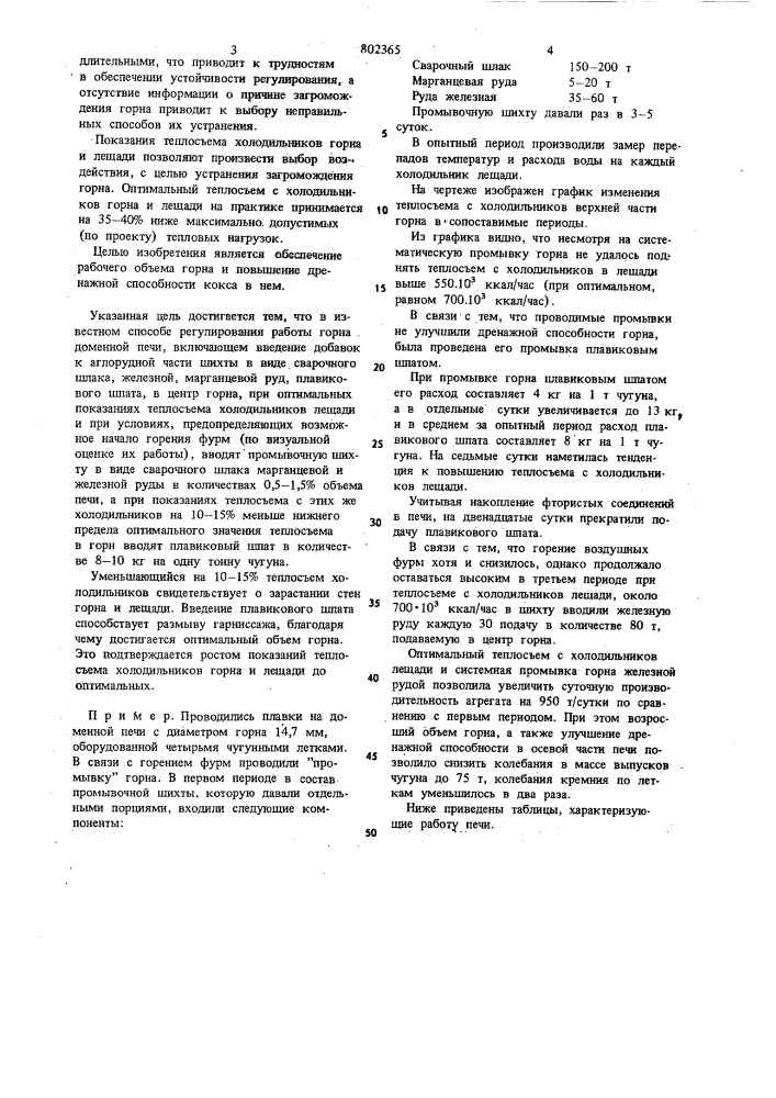 Способ промывки горна доменной печи (патент 802365)