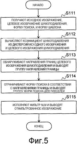 Способ обработки изображения, устройство обработки изображения, способы кодирования/декодирования видео, устройства кодирования/декодирования видео и программа для них (патент 2565499)