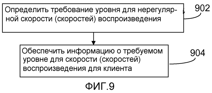 Способ и компоновка для поддержки воспроизведения контента (патент 2553433)