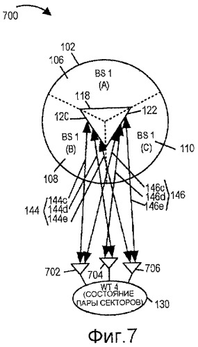 Секторизованные базовые станции в виде многоантенных систем (патент 2444129)