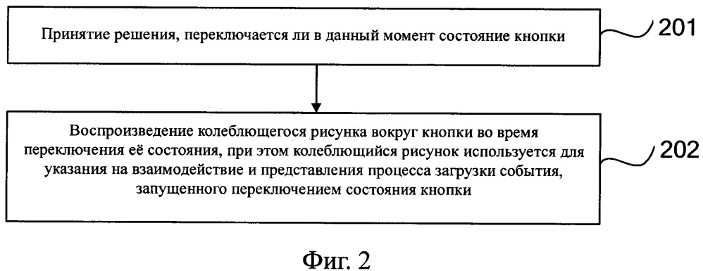 Способ и устройство для взаимодействия с кнопкой (патент 2651194)