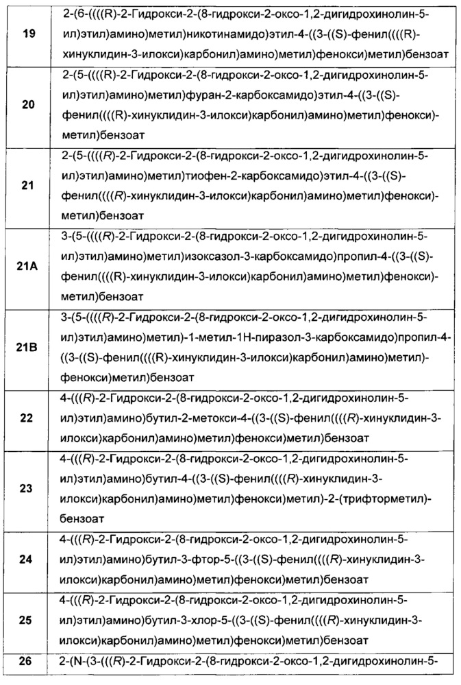 Соединения, обладающие активностью антагонистов мускариновых рецепторов и агонистов бета-2-адренергических рецепторов (патент 2661877)