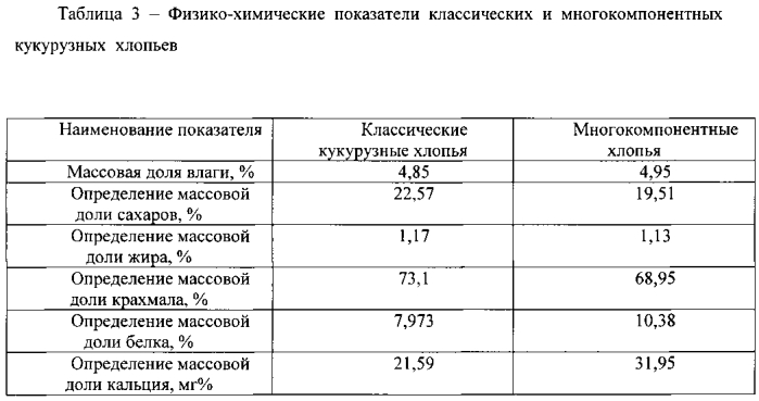 Способ производства экструдированных кукурузных хлопьев (патент 2567196)