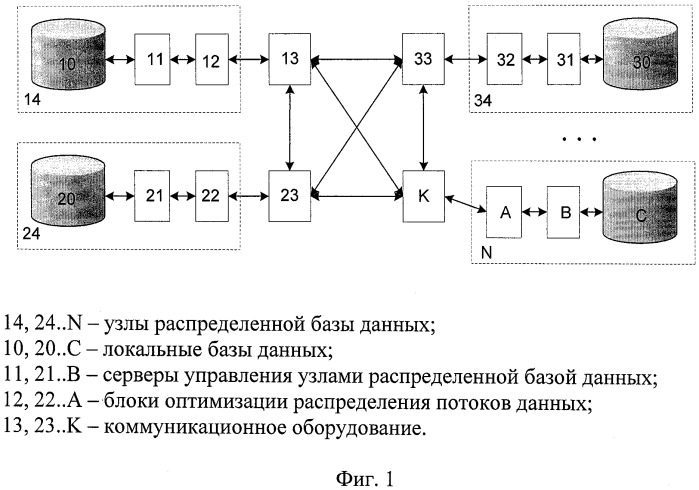 Способ репликации информации в распределенных базах данных с конкурентным распределением потоков (патент 2510623)