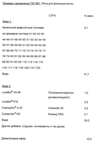 Применение анионных и катионных амфолитных сополимеров (патент 2407511)