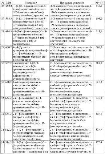 Новые индольные или бензимидазольные производные (патент 2394027)