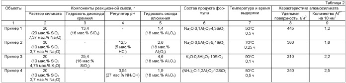 Коллоидный алюмосиликат (патент 2466933)