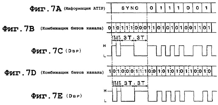 Оптический диск и устройство для оптического диска (патент 2274909)