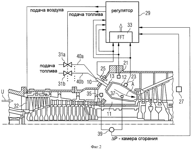 Способ и устройство для регулирования линии режима работы камеры сгорания газовой турбины (патент 2413083)