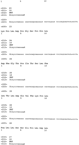 Пептиды foxm1 и вакцины, содержащие их (патент 2560431)