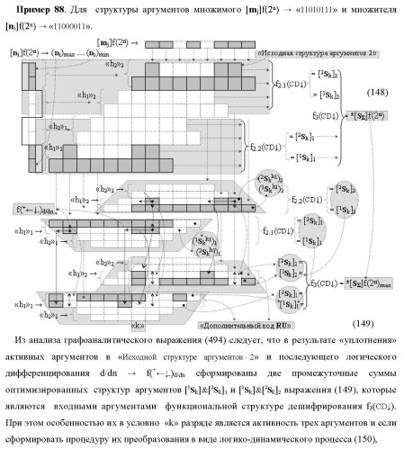 Функциональная структура сумматора f3( cd)max старших условно &quot;k&quot; разрядов параллельно-последовательного умножителя f ( cd), реализующая процедуру &quot;дешифрирования&quot; аргументов слагаемых [1,2sg h1] и [1,2sg h2] в &quot;дополнительном коде ru&quot; посредством арифметических аксиом троичной системы счисления f(+1,0,-1) и логического дифференцирования d1/dn   f1(+  -)d/dn (варианты русской логики) (патент 2476922)