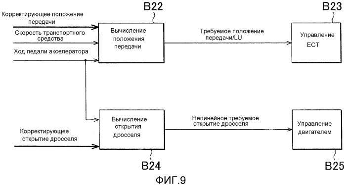 Система управления транспортного средства (патент 2505432)