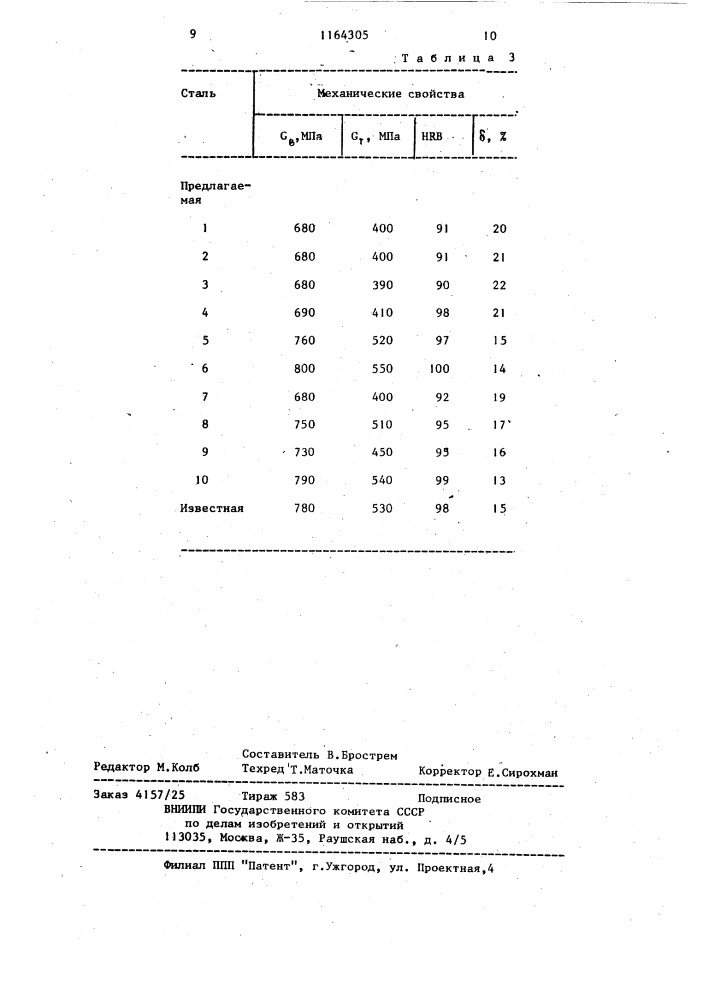 Коррозионностойкая сталь (патент 1164305)