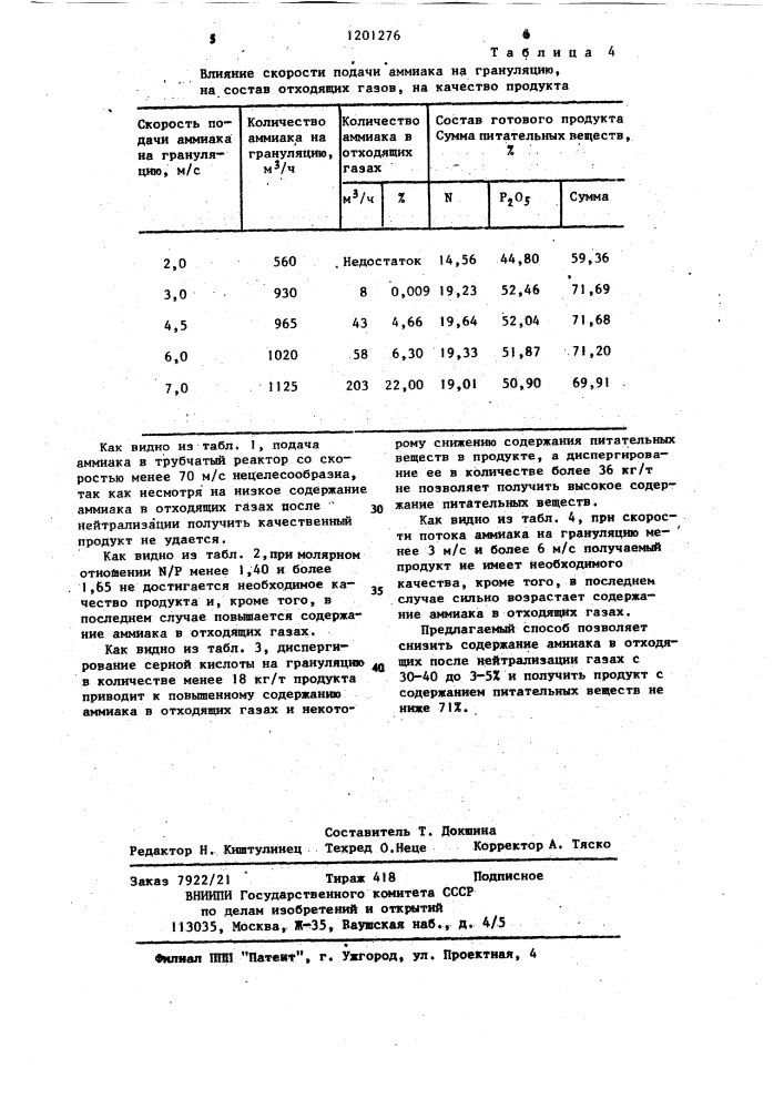 Способ получения фосфатов аммония (патент 1201276)