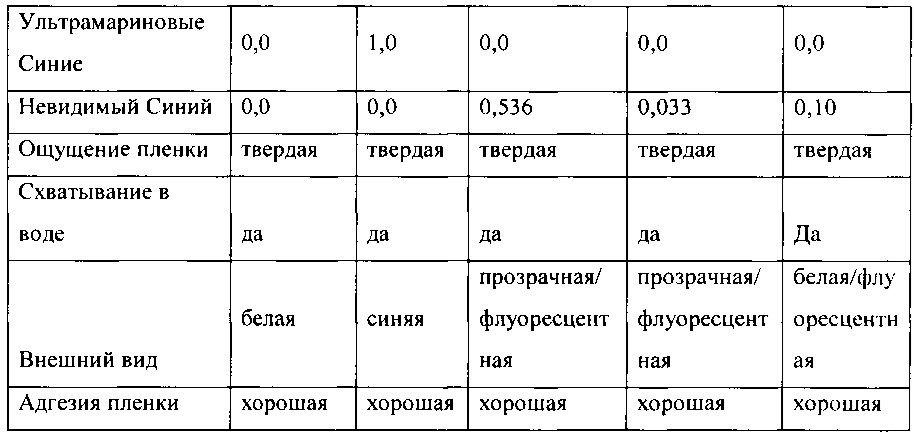 Композиции для полости рта, стоматологические конструктивные элементы и способы доставки композиций для полости рта (патент 2662305)